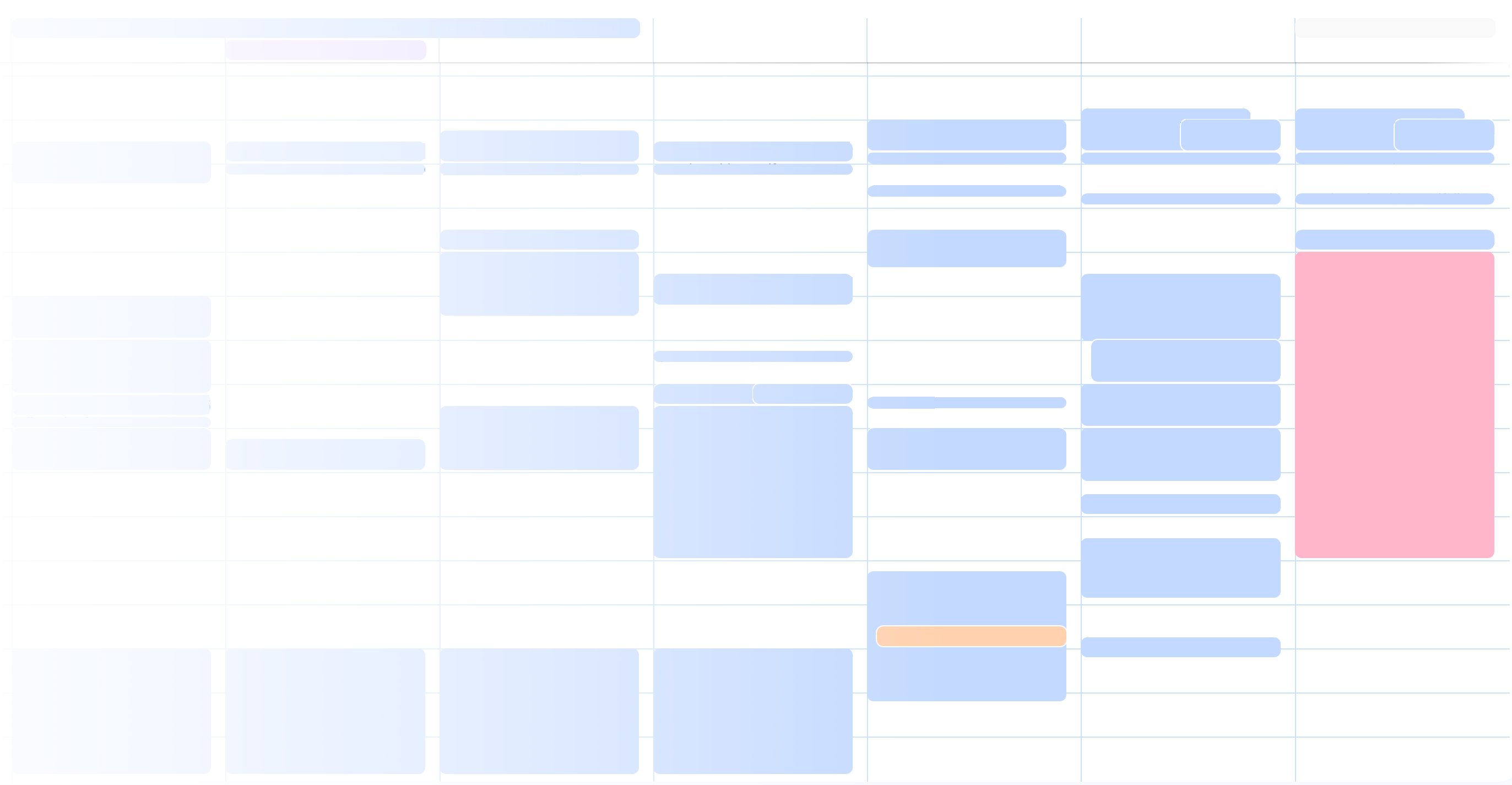 Daybar features