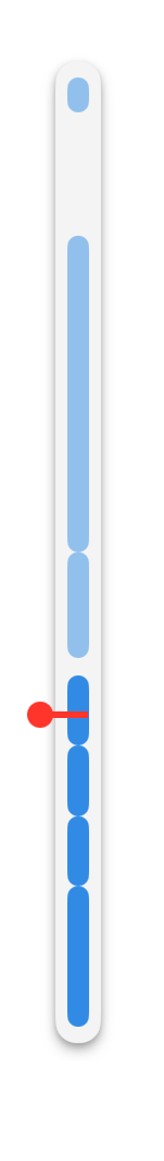 Daybar Timeline